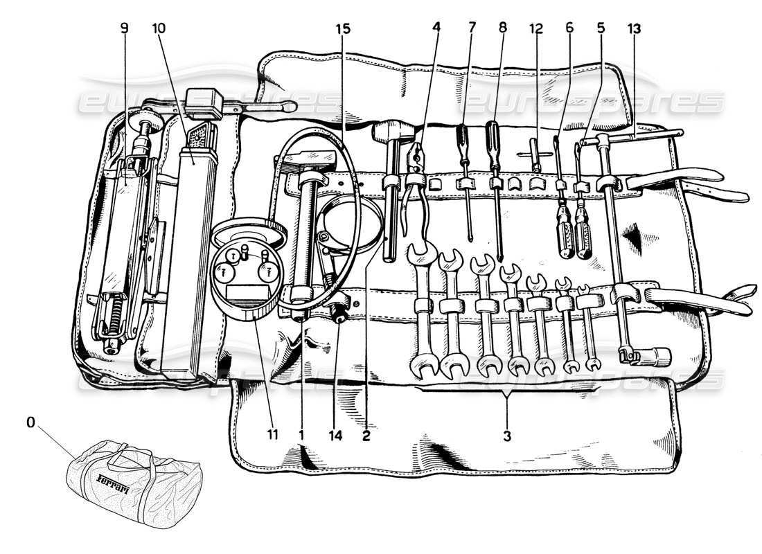 Diagramma delle parti di Ferrari 365 GTB4 Daytona (1969) Kit di strumenti