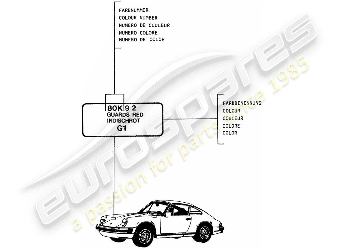 Porsche 911 (1982) VERNICI - MATERIALI BASE Diagramma delle parti