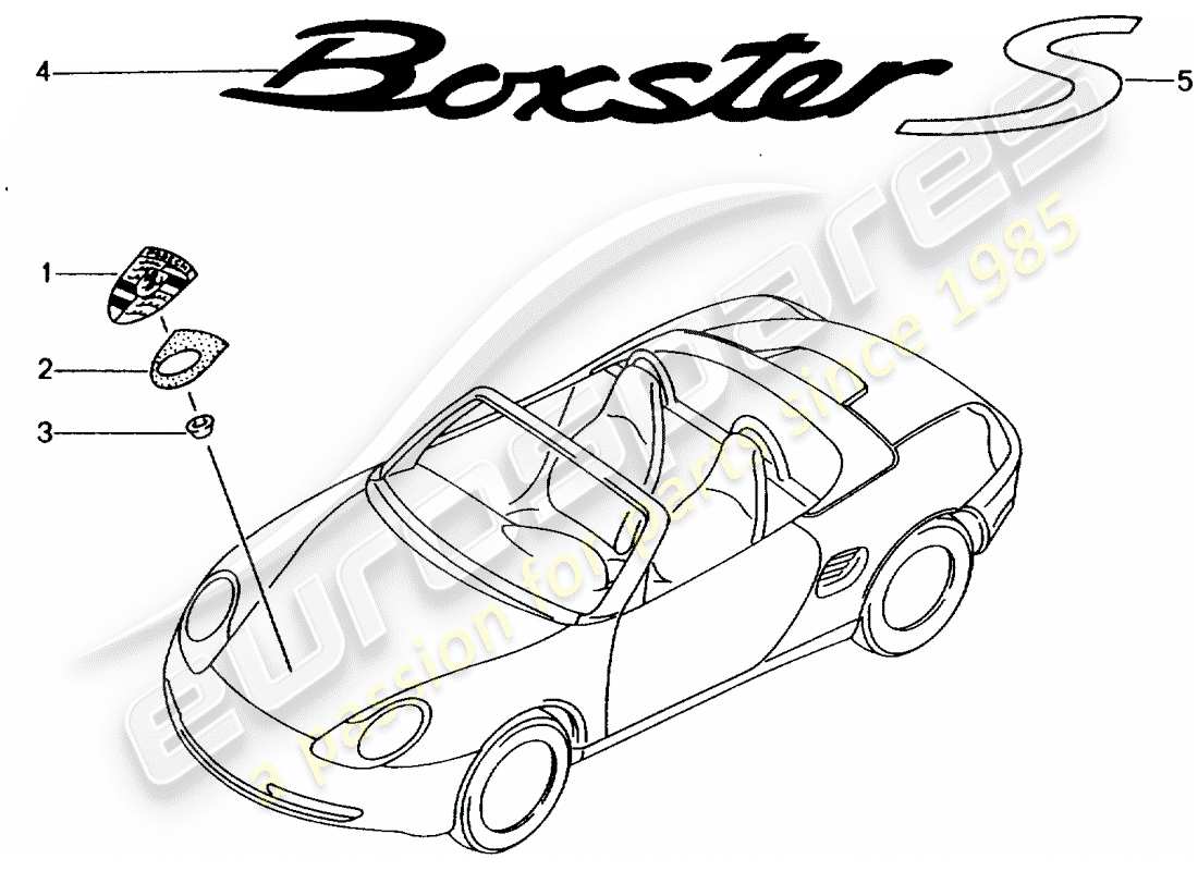 Porsche Boxster 986 (1997) targhette Diagramma delle parti