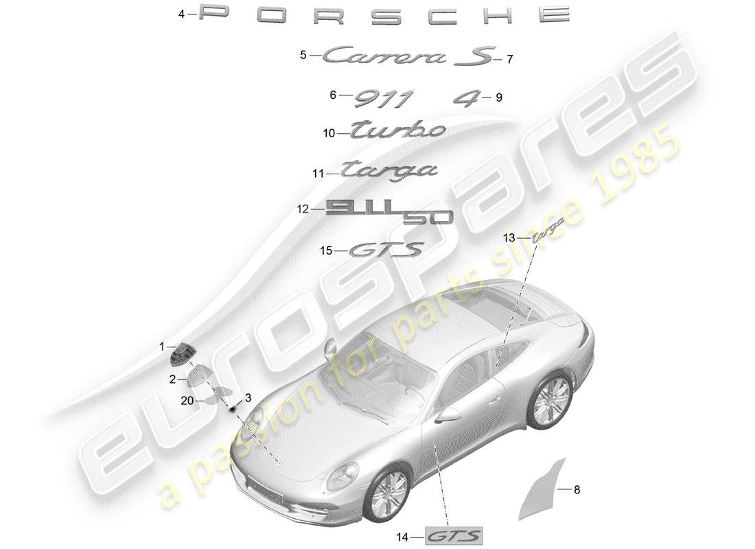 Porsche 991 (2014) targhette Diagramma delle parti