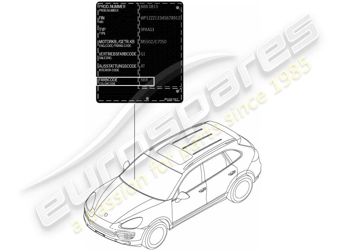 Porsche Cayenne E2 (2015) bastoncino per ritocchi di vernice Diagramma delle parti