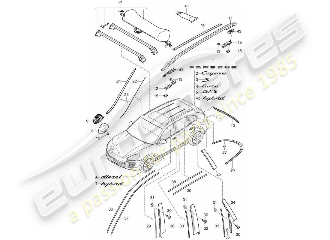 Porsche Cayenne E2 (2015) targhette Diagramma delle parti