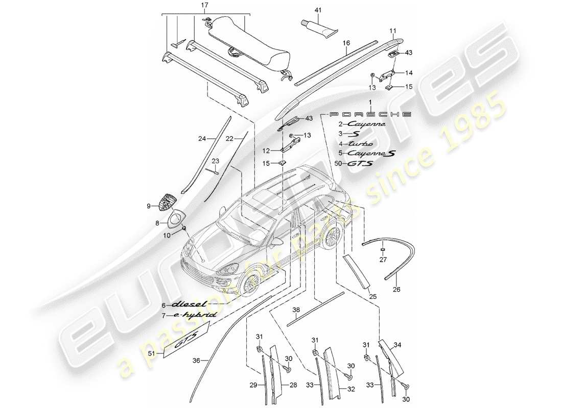 Porsche Cayenne E2 (2015) targhette Diagramma delle parti