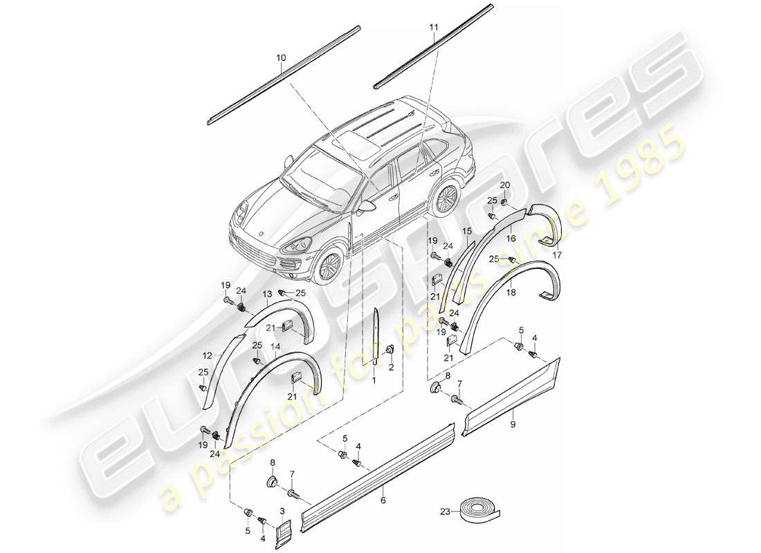 Porsche Cayenne E2 (2015) RACCORDI DECORATIVI Diagramma delle parti