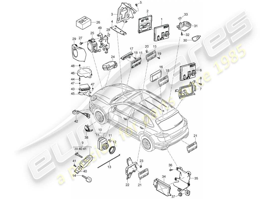 Porsche Cayenne E2 (2015) unità di controllo Diagramma delle parti
