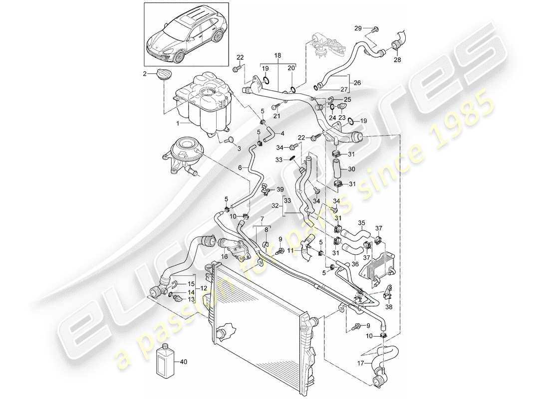 Porsche Cayenne E2 (2018) raffreddamento ad acqua Diagramma delle parti