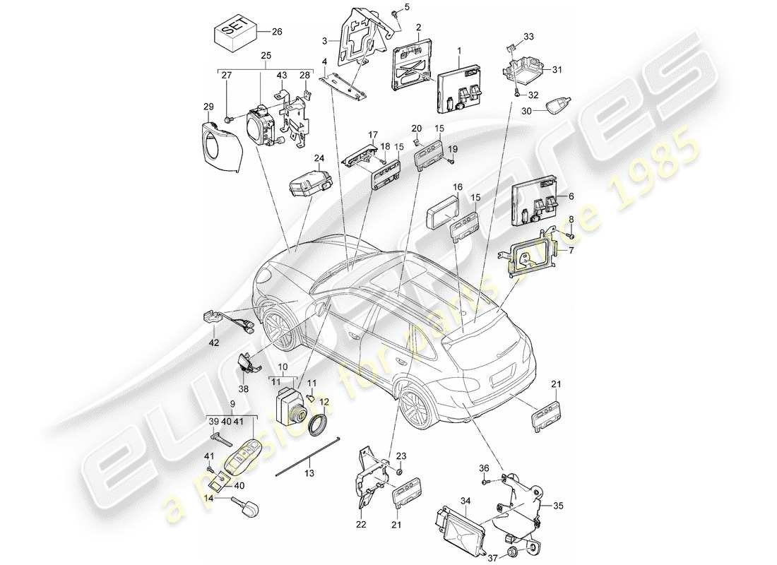 Porsche Cayenne E2 (2018) unità di controllo Diagramma delle parti