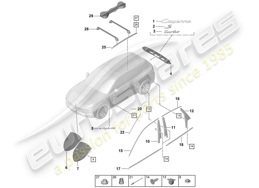 Porsche Cayenne E3 (2018) targhette Diagramma delle parti
