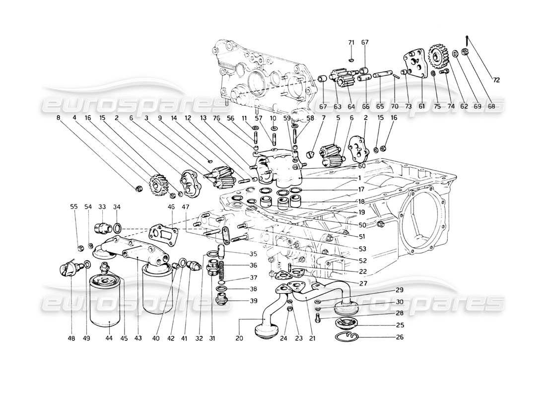 ferrari 512 bb lubrificazione: diagramma delle parti di pompe e filtri dell'olio