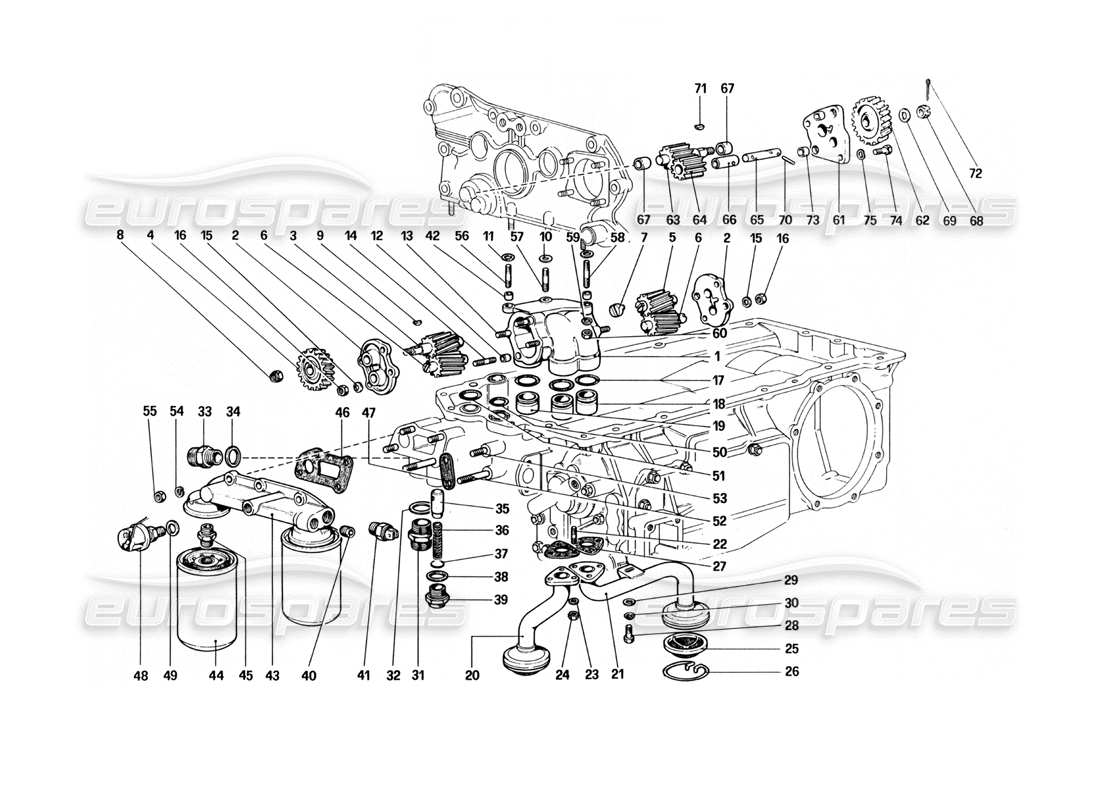 ferrari 512 bbi lubrificazione: diagramma delle parti di pompe e filtri dell'olio
