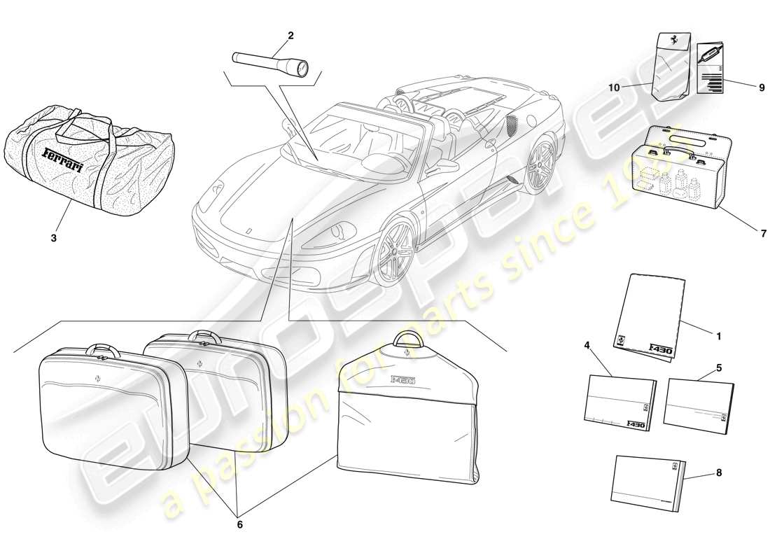 un diagramma delle parti dal catalogo delle parti Ferrari F430 Spider (Europa).