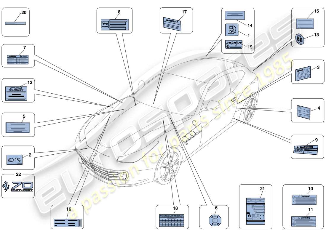 ferrari gtc4 lusso (rhd) etichette e placche adesive diagramma delle parti