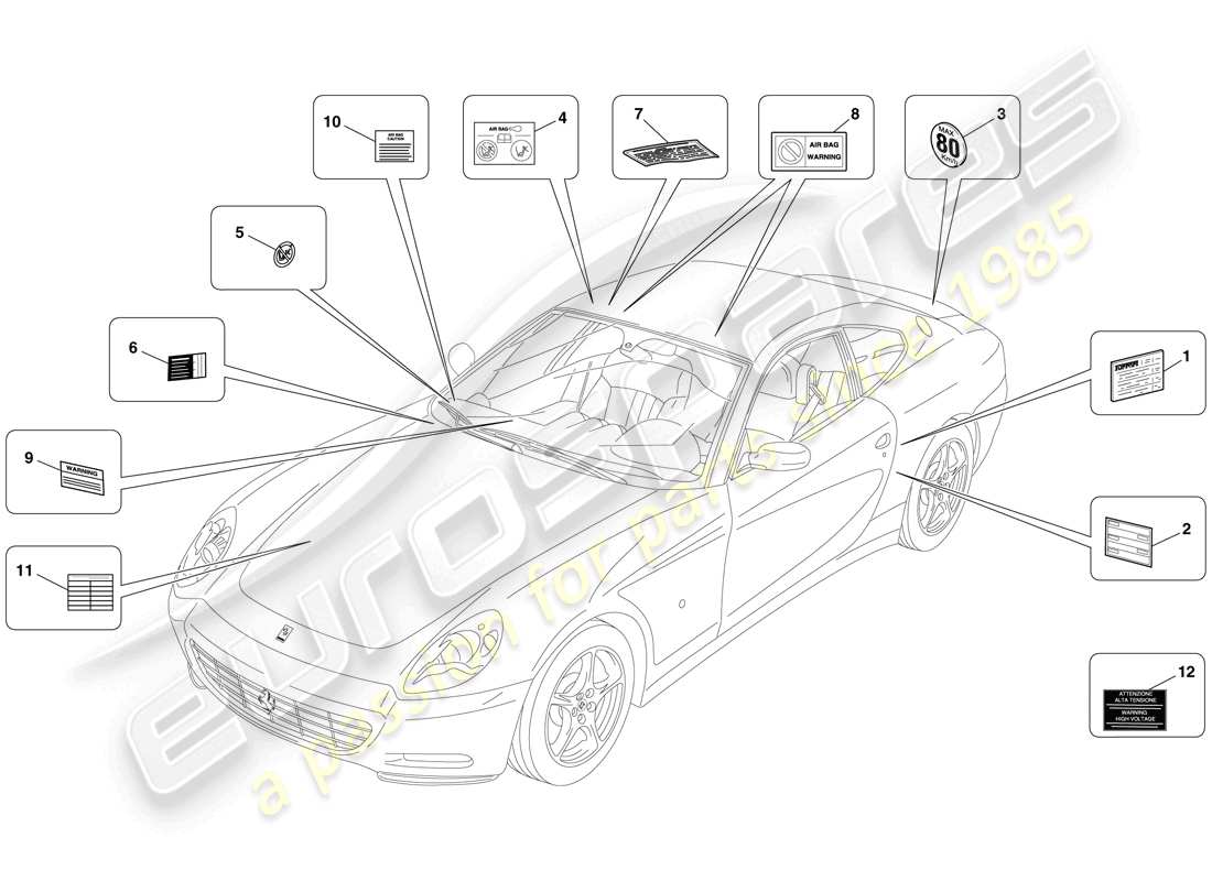 ferrari 612 sessanta (rhd) etichette e placche adesive diagramma delle parti