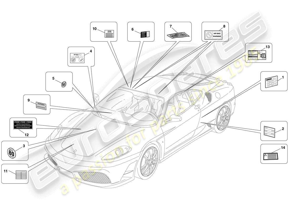 ferrari f430 scuderia (rhd) etichette e placche adesive diagramma delle parti