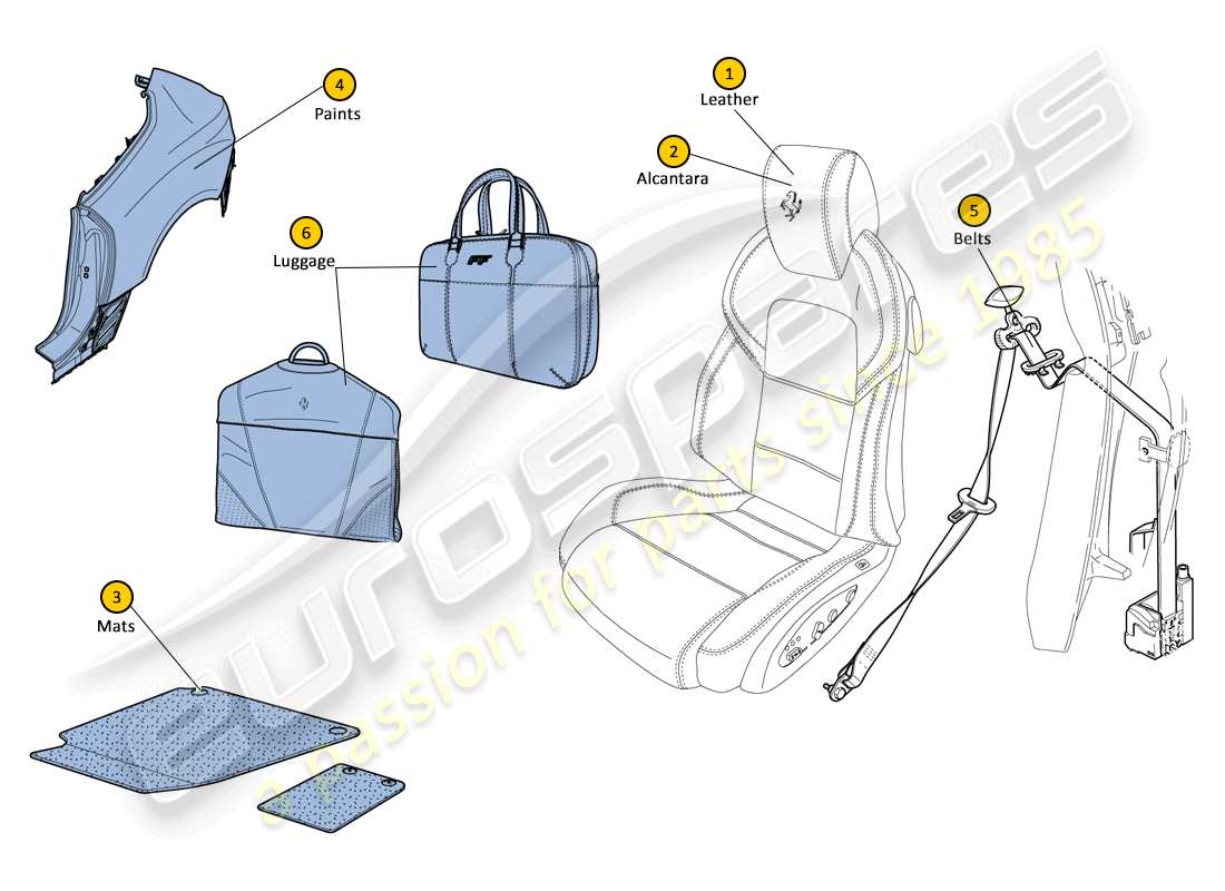 ferrari ff (usa) codici colore schema delle parti