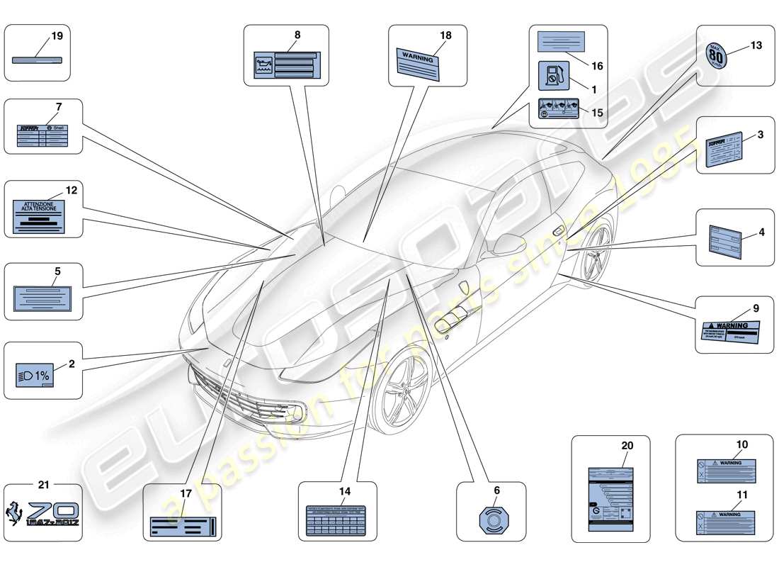ferrari gtc4 lusso t (rhd) etichette e placche adesive diagramma delle parti