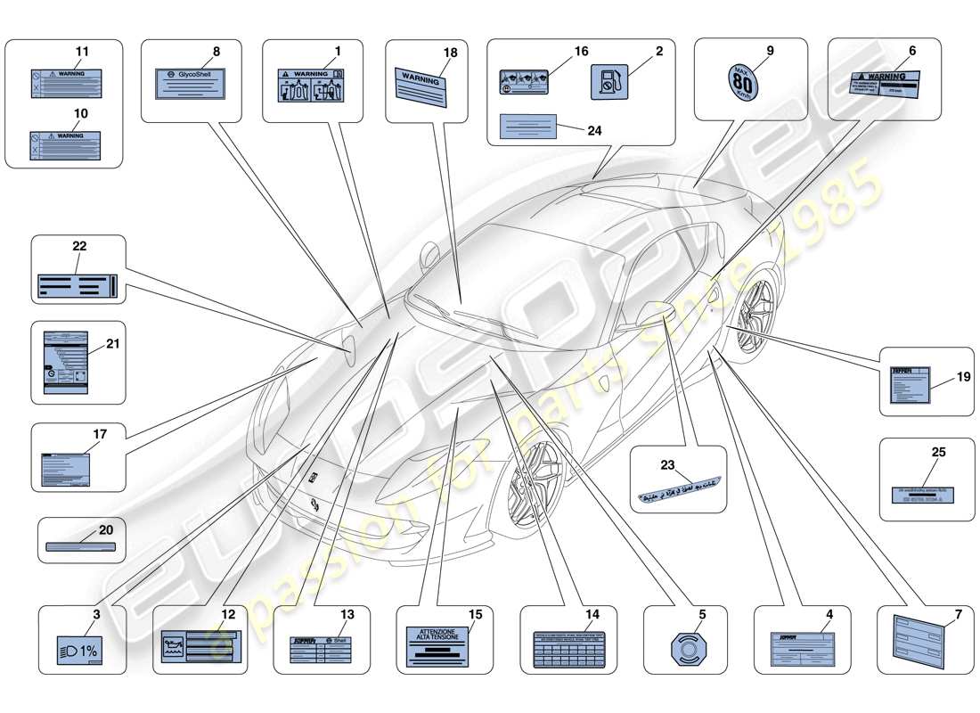 ferrari 812 superfast (usa) etichette e placche adesive diagramma delle parti