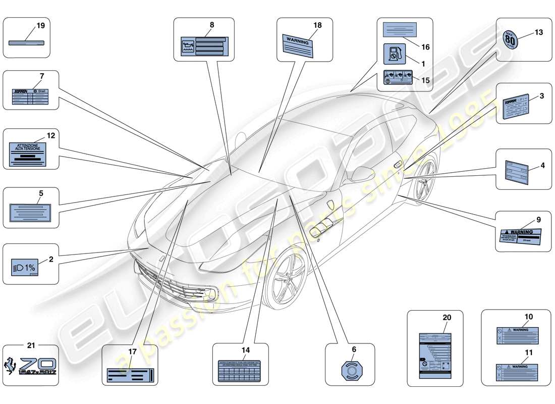 ferrari gtc4 lusso t (europe) etichette e placche adesive diagramma delle parti