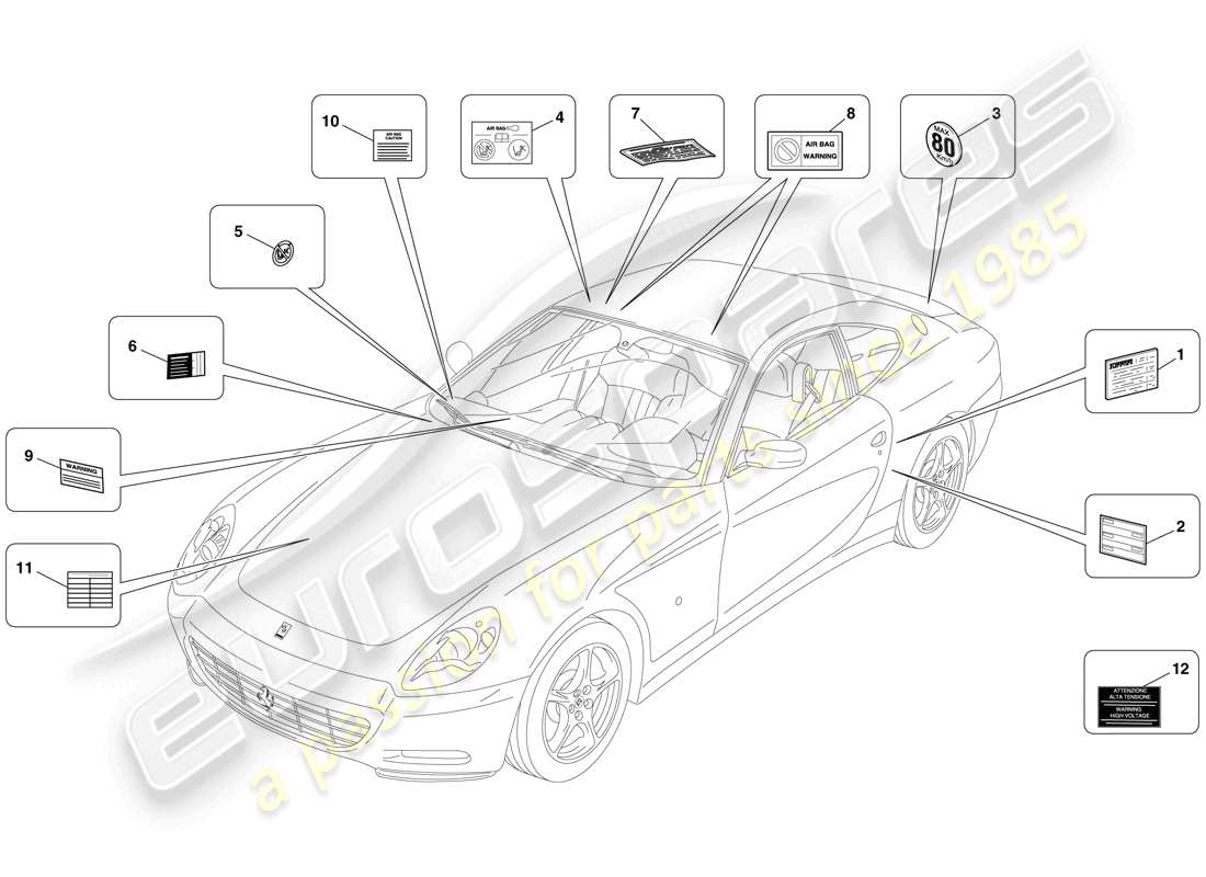 ferrari 612 scaglietti (rhd) etichette e placche adesive diagramma delle parti