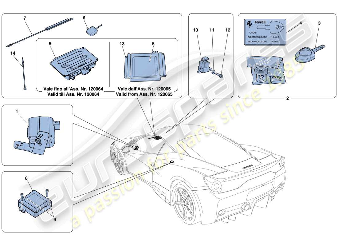 ferrari 458 speciale (europe) schema delle parti del sistema antifurto