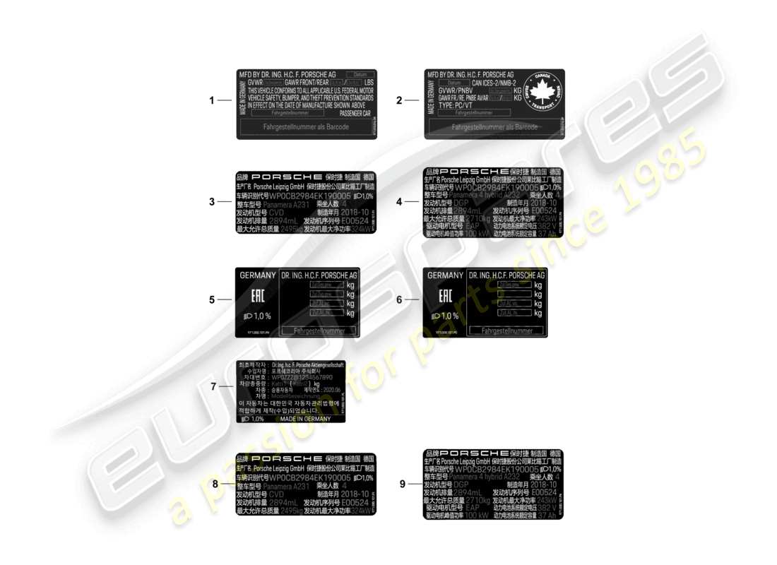 porsche 2021 (panamera 971-2) certificato adesivo usa certificato adesivo canada etichetta dati cina corea russia d - mj 2022>> diagramma parte