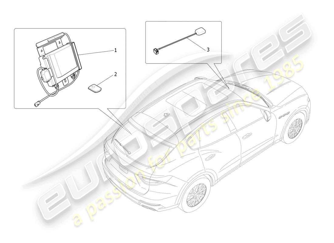 maserati levante gts (2020) diagramma delle parti del sistema di allarme e immobilizzatore