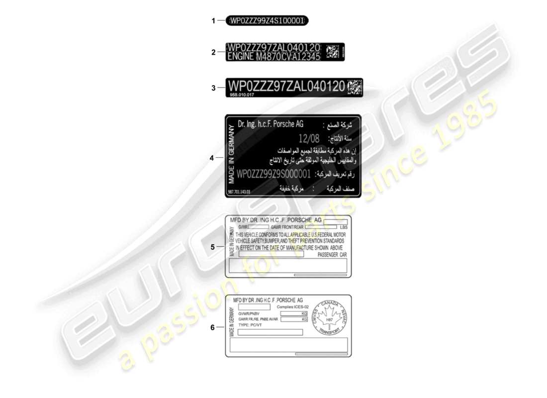 porsche 2021 (cayenne e3 9ya/9yb) segnali/avvisi schema delle parti