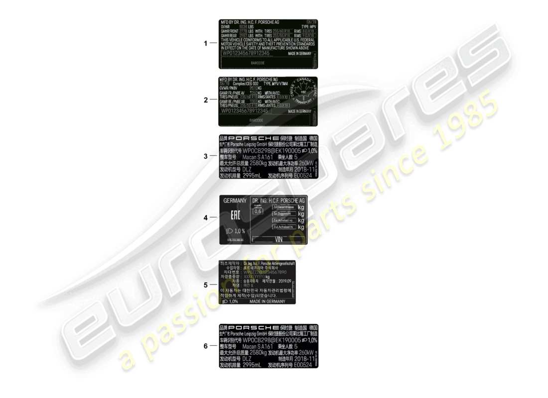 porsche 2021 (macan) certificato adesivo usa certificato adesivo canada etichetta dati cina corea russia d - mj 2022>> diagramma parte
