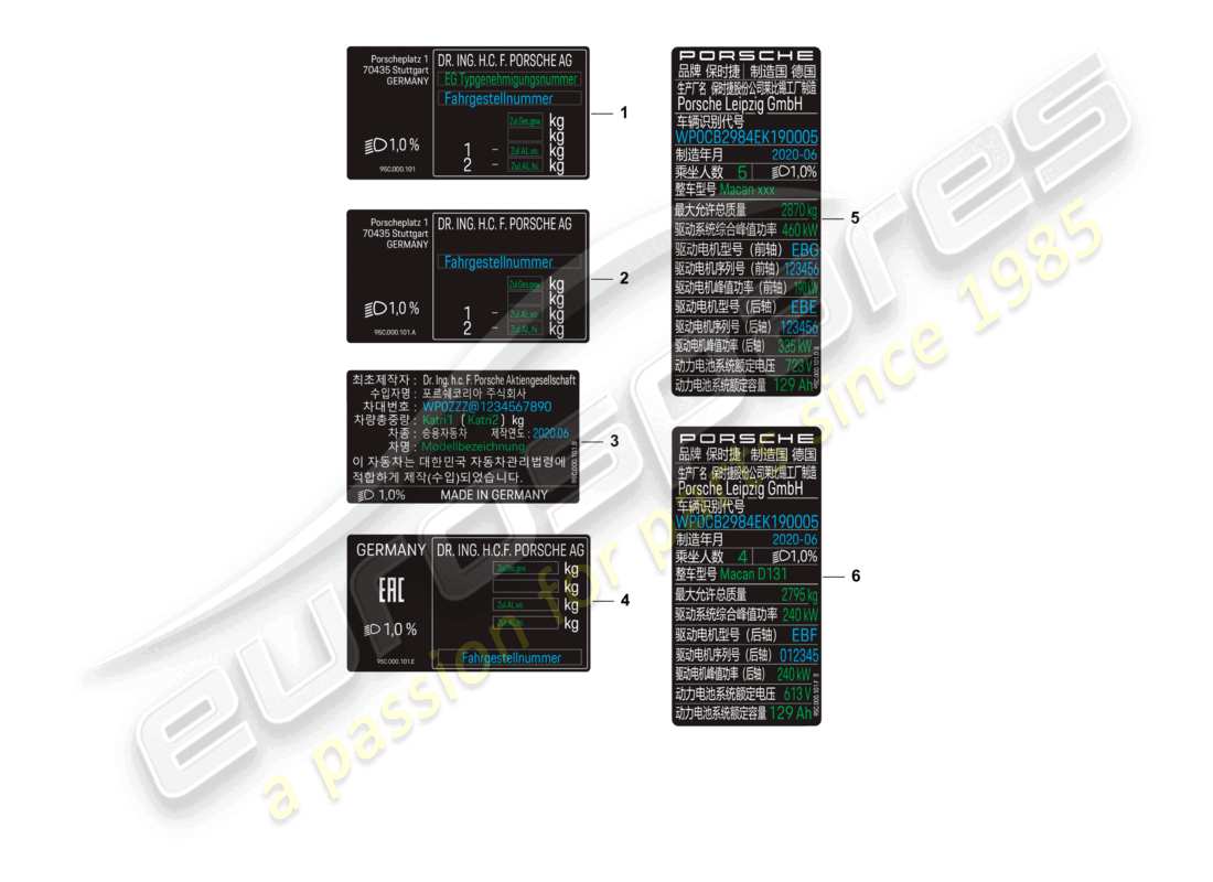 porsche 2025 (macan-e) diagramma delle parti del tag dati