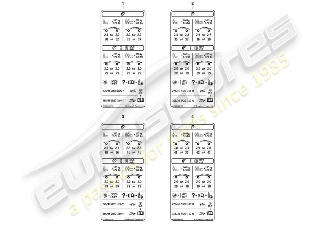 porsche 2021 (panamera 971-1) targhetta tipo pressione pneumatici 20 press. aria compressa, bassa velocità row per pneumatici estivi d >>- 04.11.2018 diagramma delle parti