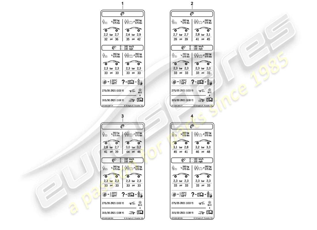 porsche 2021 (panamera 971-1) targhetta tipo pressione pneumatici 21 press. aria compressa, bassa velocità row per pneumatici estivi d >>- 04.11.2018 diagramma delle parti