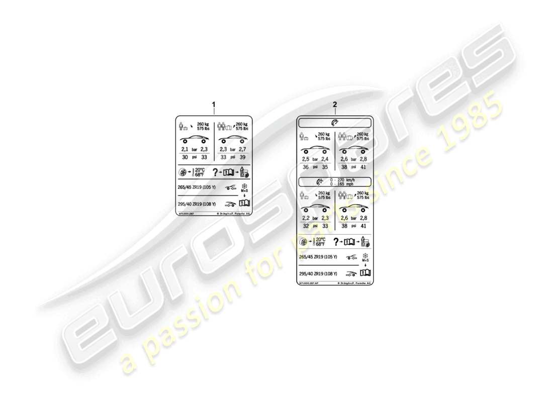 porsche 2021 (panamera 971-1) targhetta dati per la pressione degli pneumatici 19 per pneumatici estivi d >>- 04.11.2018 schema dei componenti