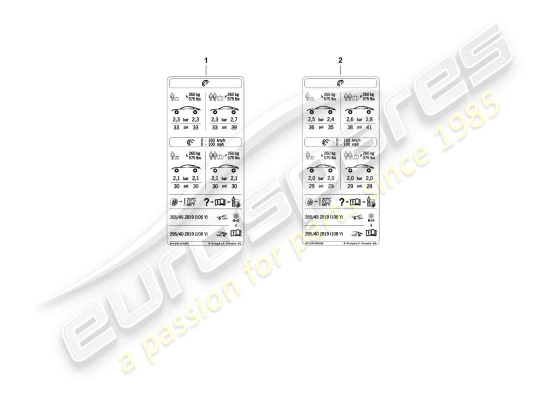 porsche 2021 (panamera 971-1) targhetta tipo pressione pneumatici 19 press. aria compressa, bassa velocità row per pneumatici estivi d - 05.11.2018>> schema componenti