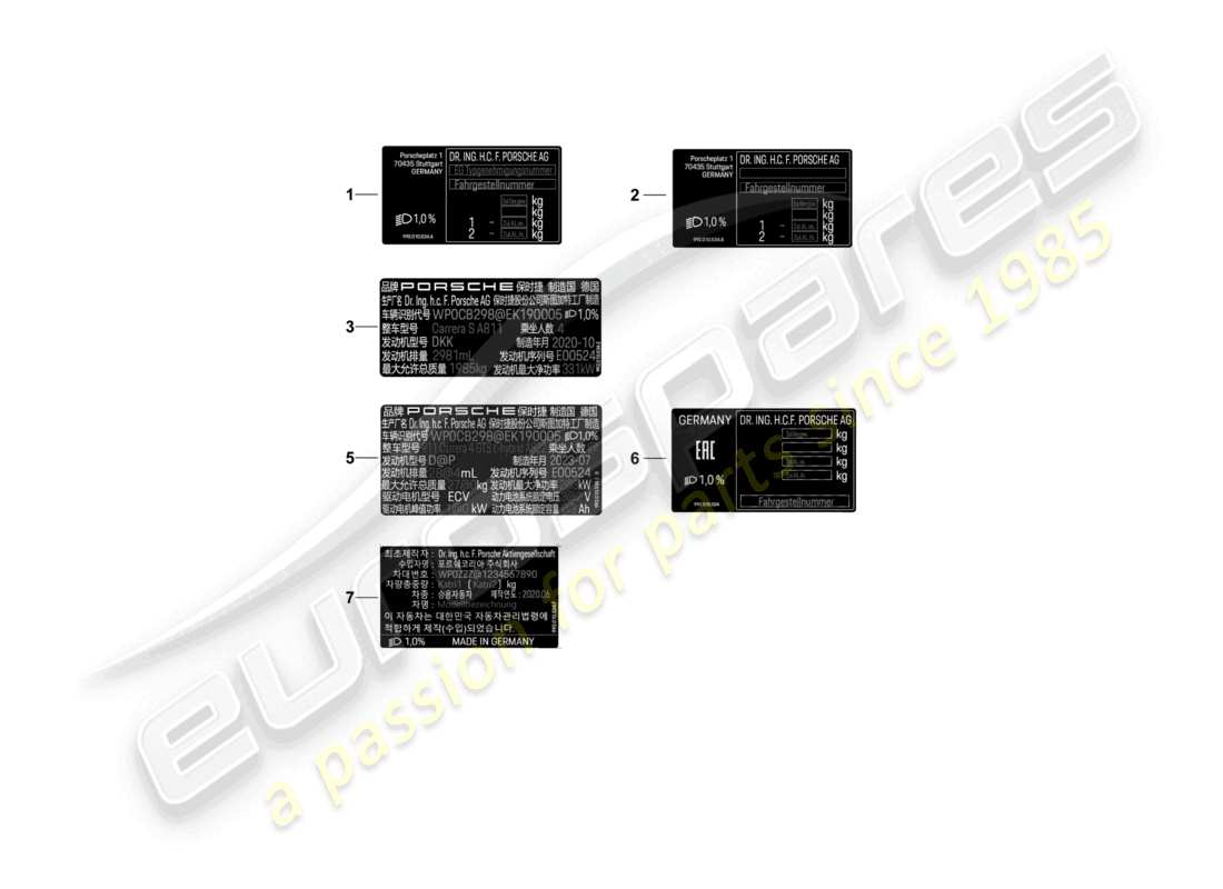 porsche 2024 (992-2) diagramma delle parti del tag dati