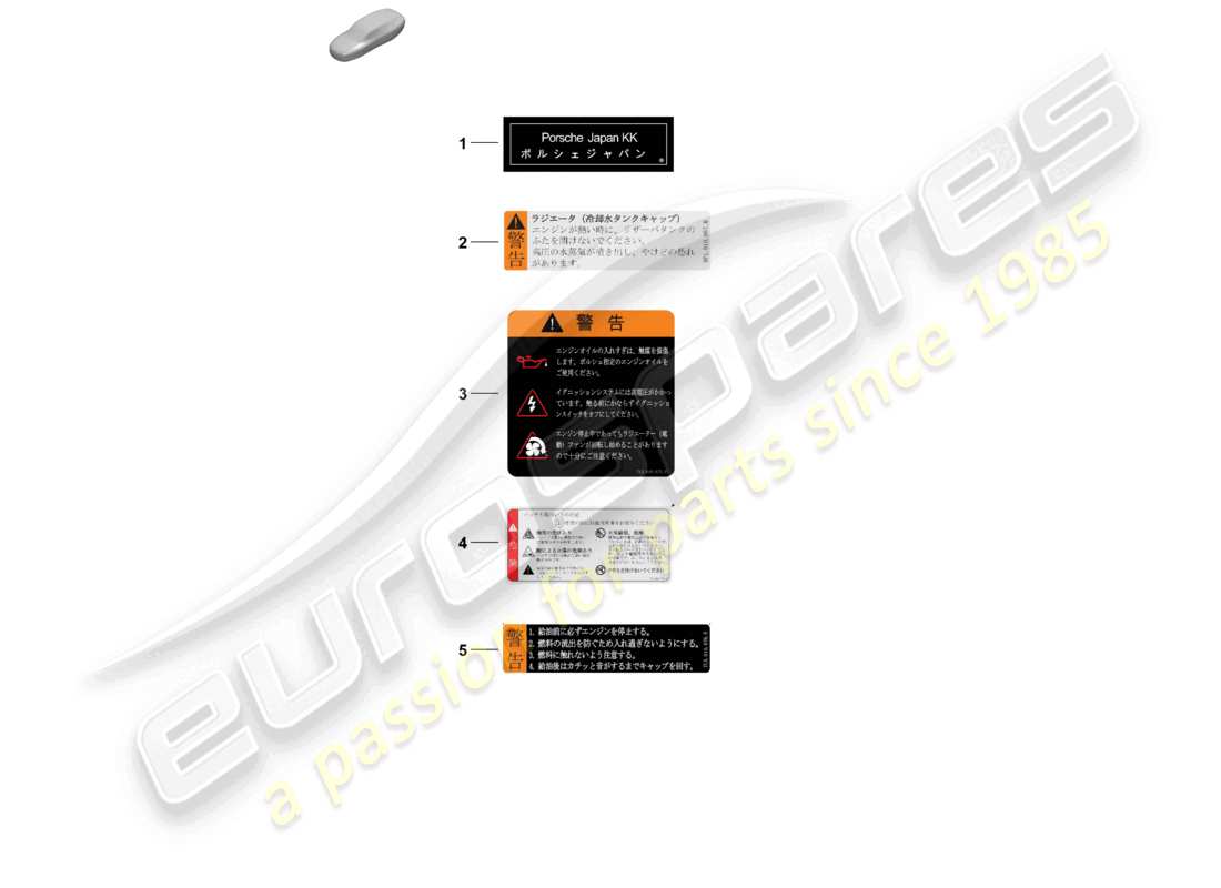 porsche 2026 (panamera 976) avviso diagramma delle parti giapponesi