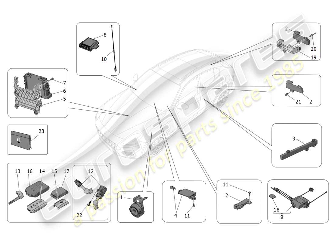 maserati grecale trofeo (2023) diagramma delle parti del sistema di allarme e immobilizzatore