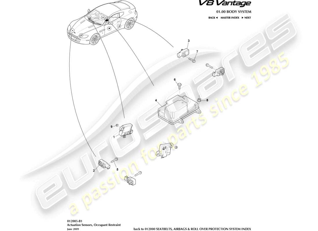 aston martin v8 vantage (2006) diagramma delle parti dei sensori di attuazione