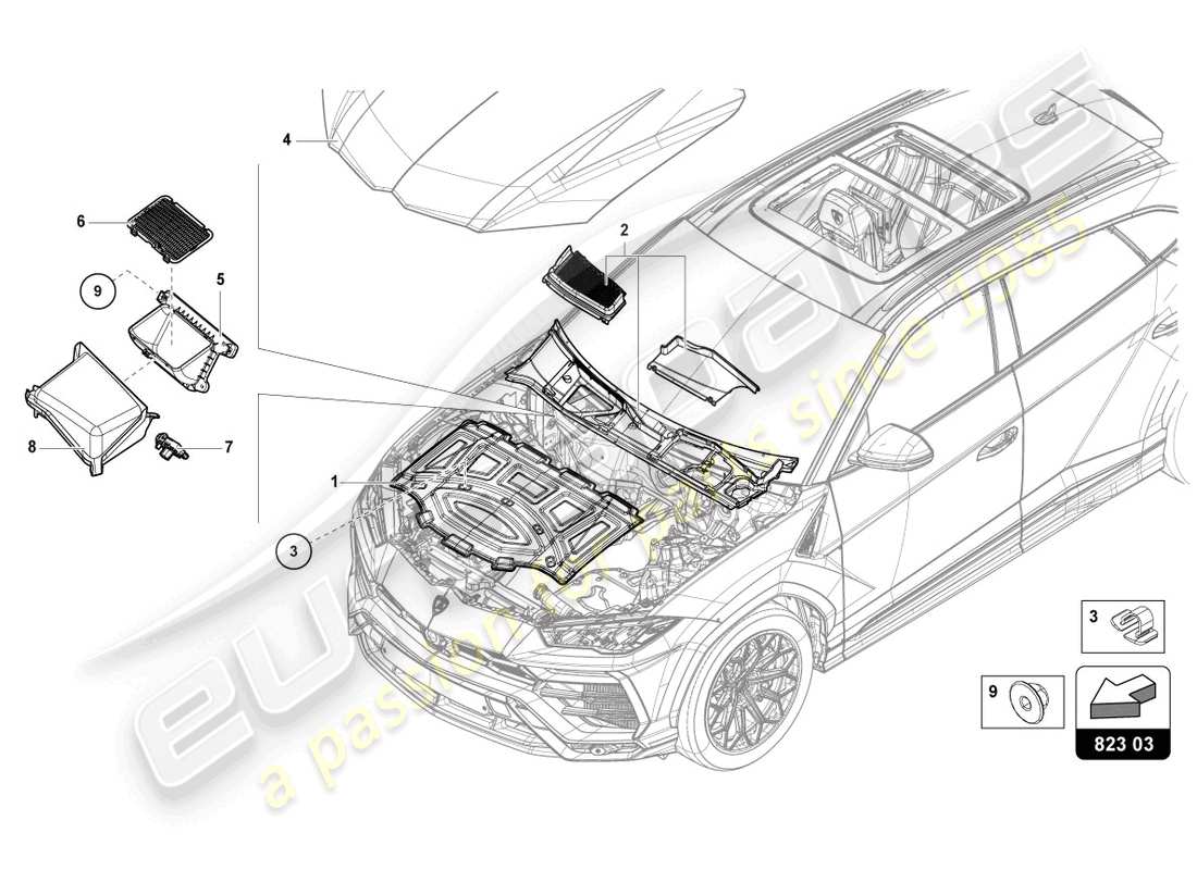 lamborghini urus (2020) diagramma delle parti del cofano