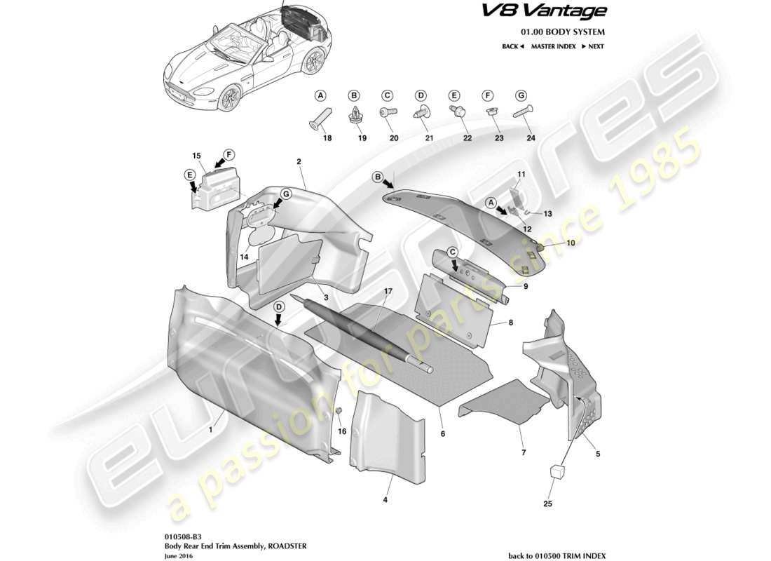 aston martin v8 vantage (2006) rivestimento del vano di carico, diagramma delle parti della roadster