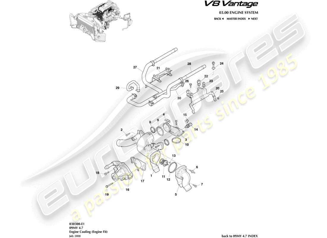 aston martin v8 vantage (2018) diagramma delle parti di raffreddamento del motore