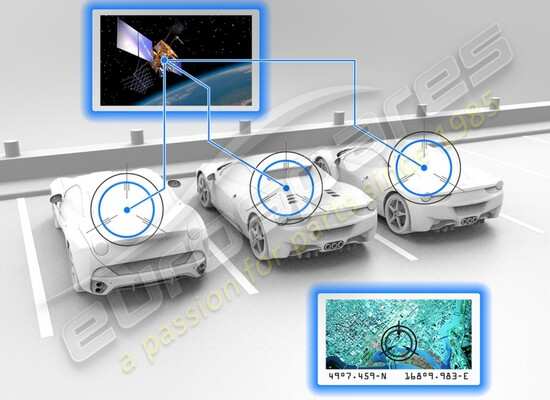 nuovo ferrari adr10 codice articolo sistema d'allarme satellitare 307603
