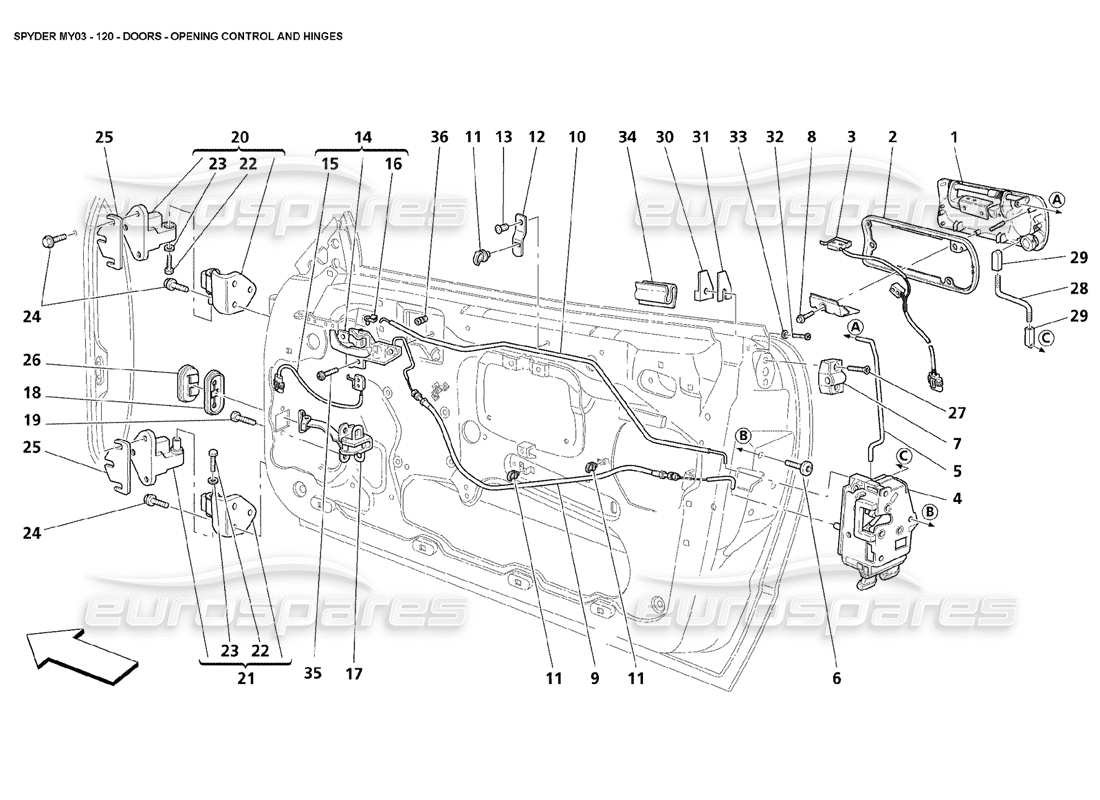 maserati 4200 spyder (2003) porte - comandi di apertura e cerniere diagramma delle parti