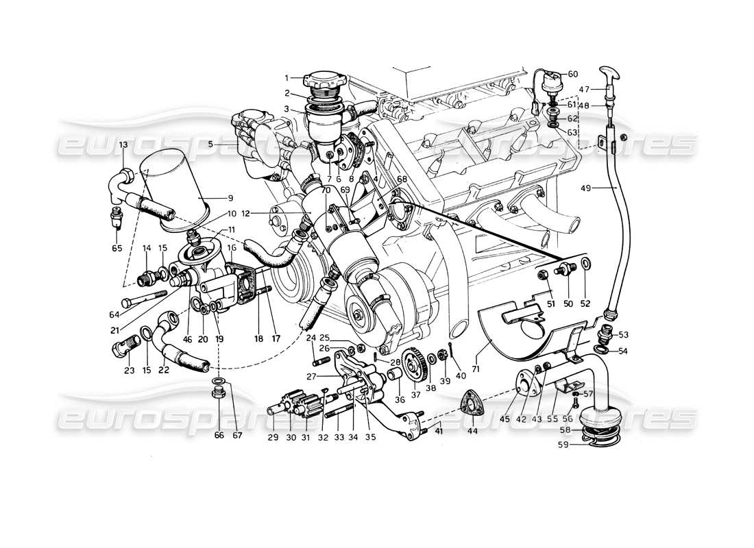 ferrari 246 dino (1975) lubrificazione del motore diagramma delle parti