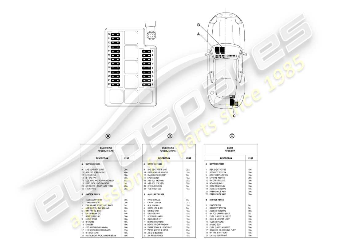 aston martin db7 vantage (2002) fusibili schema delle parti