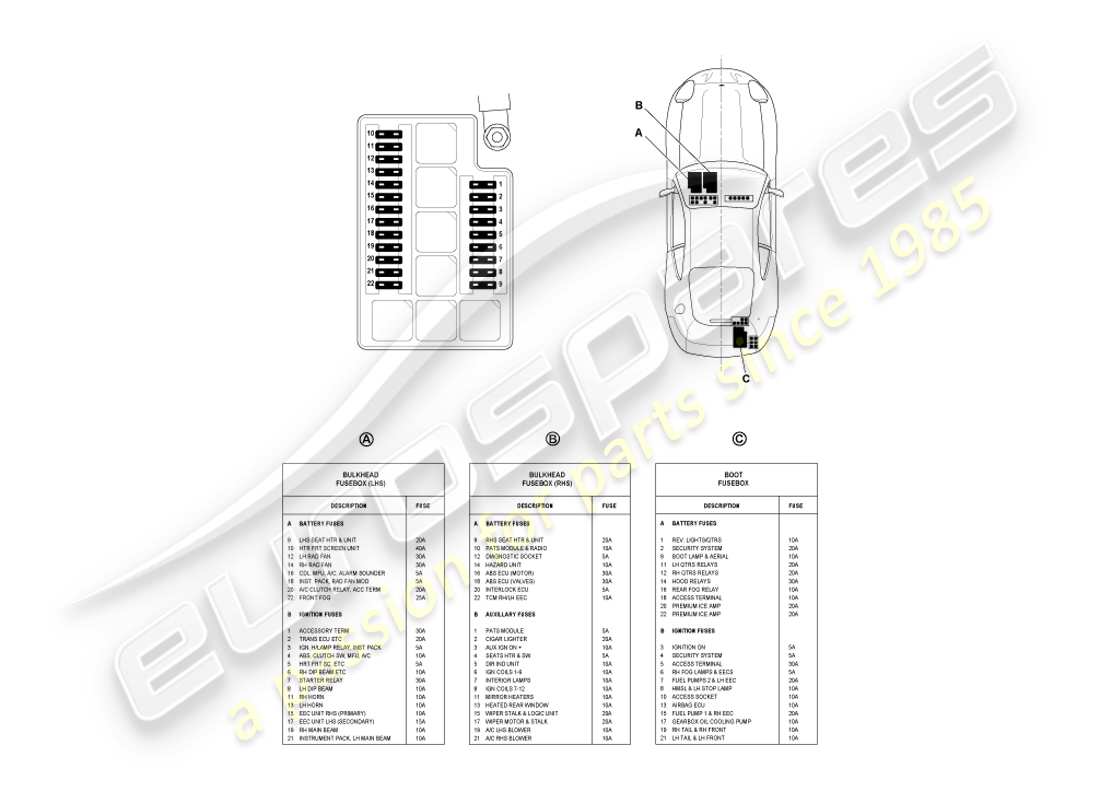 aston martin db7 vantage (2001) fusibili schema delle parti