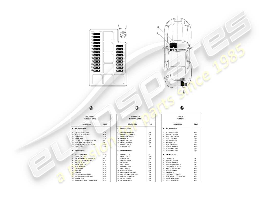 aston martin db7 vantage (2000) fusibili schema delle parti