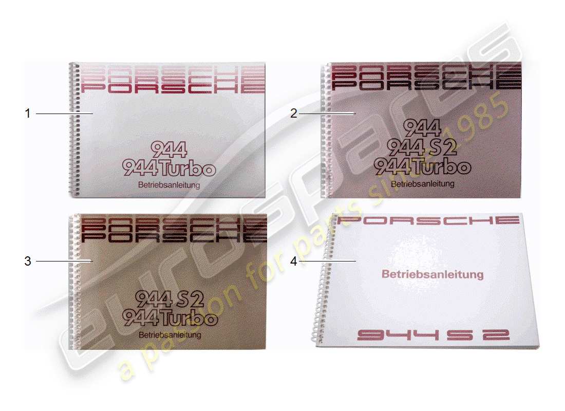 un diagramma delle parti dal catalogo delle parti porsche 1985 (after sales literature)