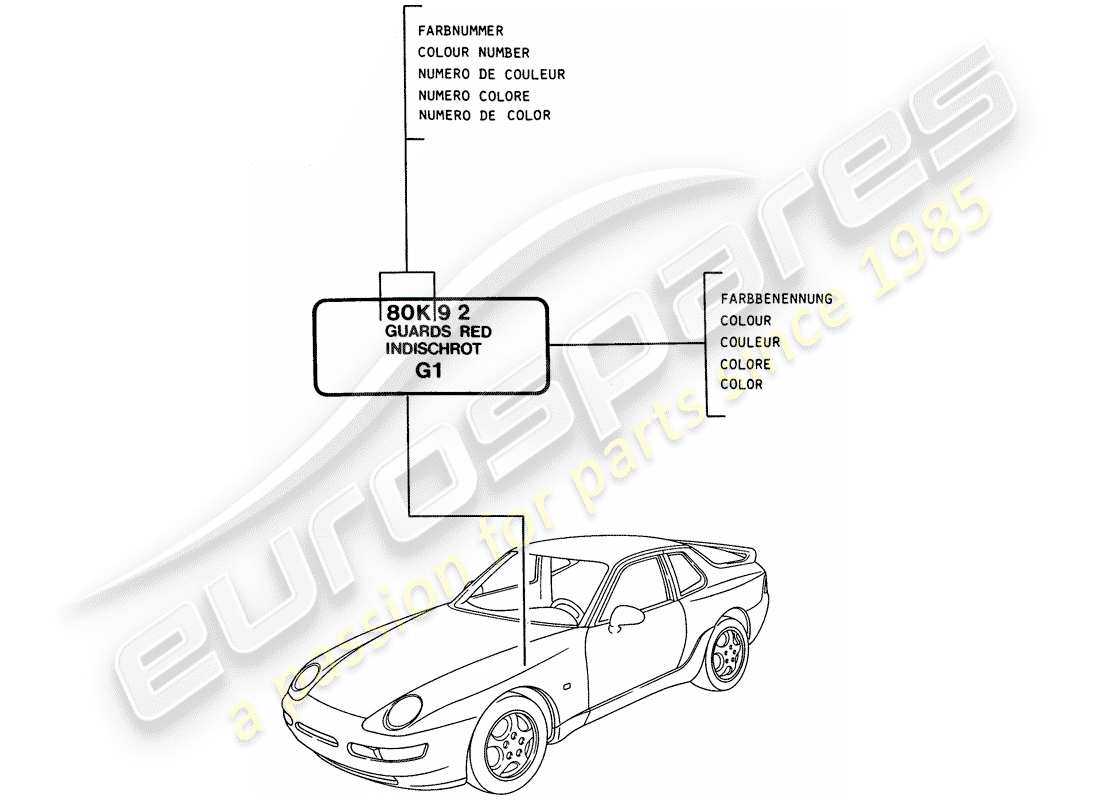 porsche 1993 (968) bastoncino per ritocchi di vernice diagramma delle parti