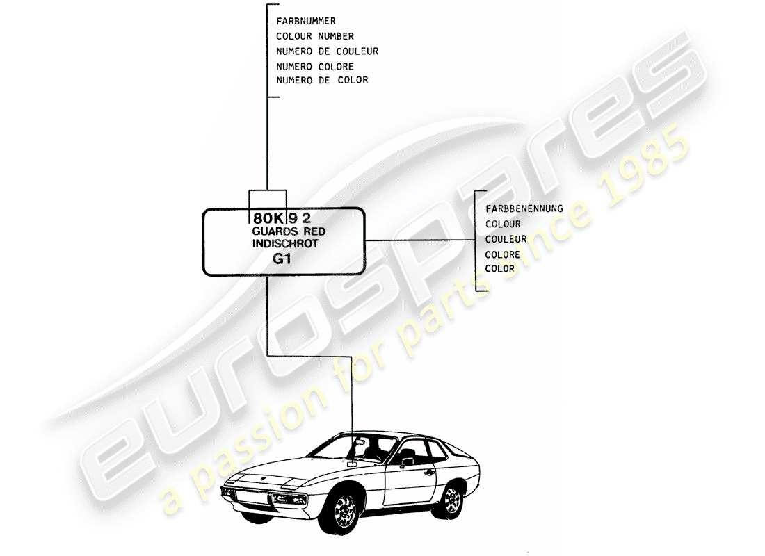 porsche 1982 (924) vernici - materiali base diagramma delle parti