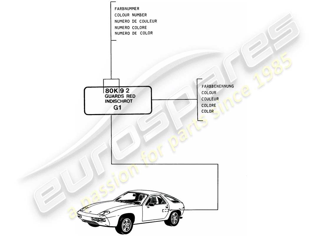 porsche 1982 (928) vernici - materiali base diagramma delle parti